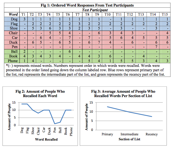 graphs from nick duratinstkis research paper